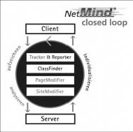 Mindlab GmbH