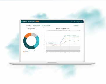 Das Dashboard der weltweit einzigartigen Softwarelösung „PRICE RADAR“.